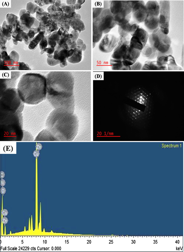 TEM images of N-CDs/ZnONPs nanocomposite with different magnification (A) 100 nm, (B) 50 nm and (C) 20 nm. (D) SAED pattern of N-CDs/ZnONPs nanocomposite, (E) Energy-dispersive X-ray spectra of N-CDs/ZnONPs nanocomposite.