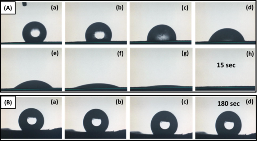 Wettability of hydrophilic and hydrophobic polyHIPEs: (A) water droplet on hydrophilic poly(MMA-HEMA), and (B) water droplet on hydrophobic poly(MMA-HFBA).