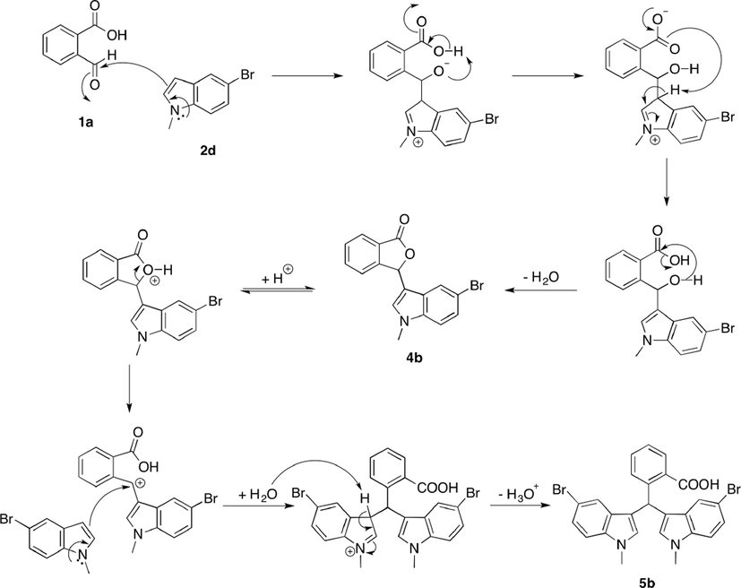 Plausible mechanism for the synthesis of 4b and 5b.