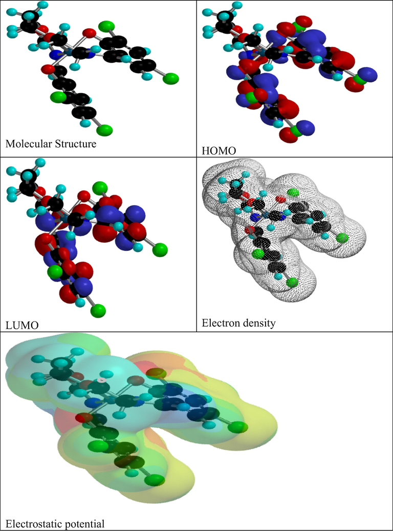 The molecular structure, electron density, HOMO, LUMO and electrostatic potential of [CoL] complex.