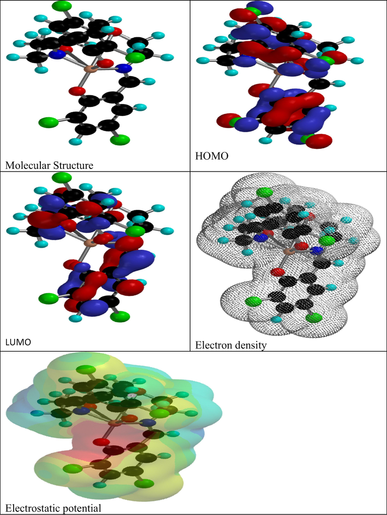 The molecular structure, electron density, HOMO, LUMO and electrostatic potential of [ZnL] complex.