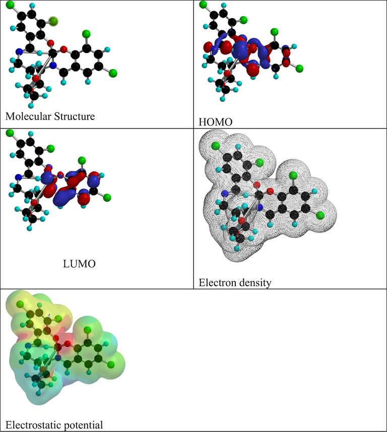 The molecular structure, electron density, HOMO, LUMO and electrostatic potential of [CuL] complex.