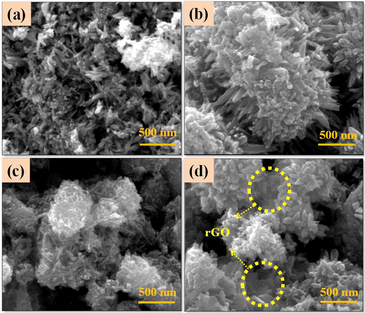 FESEM images of binary nanocomposite (a) ZC1; (b) ZC2; (c) ZC3 and (d) ZC3G15 ternary nanocomposites.