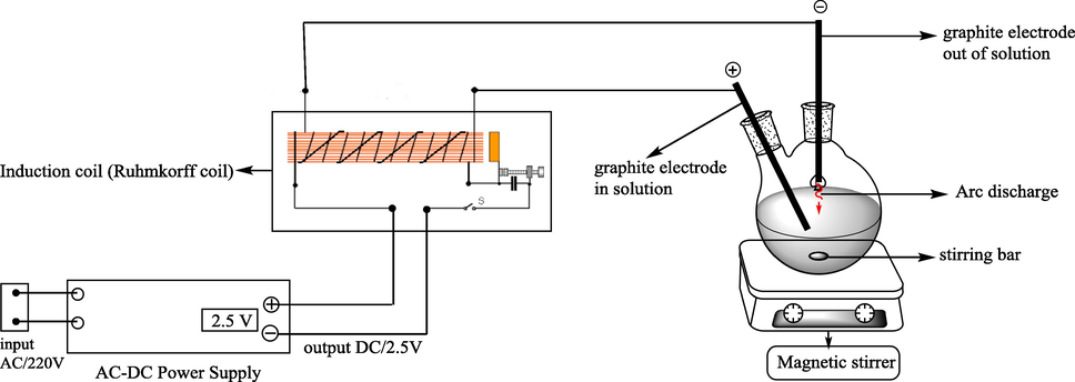 DC arc-discharge system.