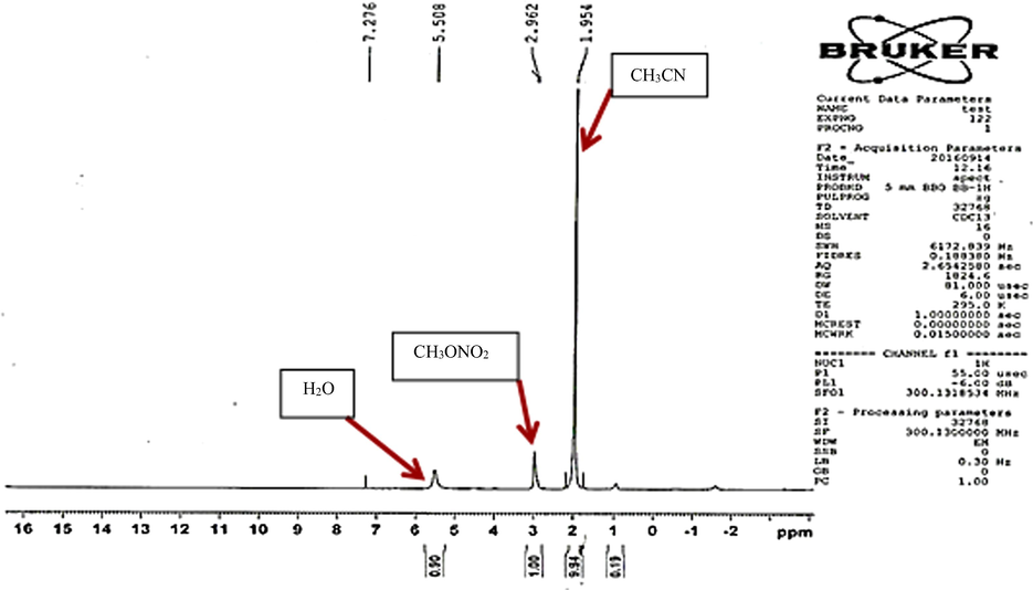 1H NMR spectrum of reaction solution.