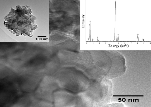 TEM image with EDS of In-Cr co-doped TiO2 nanopowders following SRD experiment.