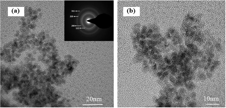 SAED (a) and TEM images (b) of Pd/PPy-rGO /Ni electrodes.