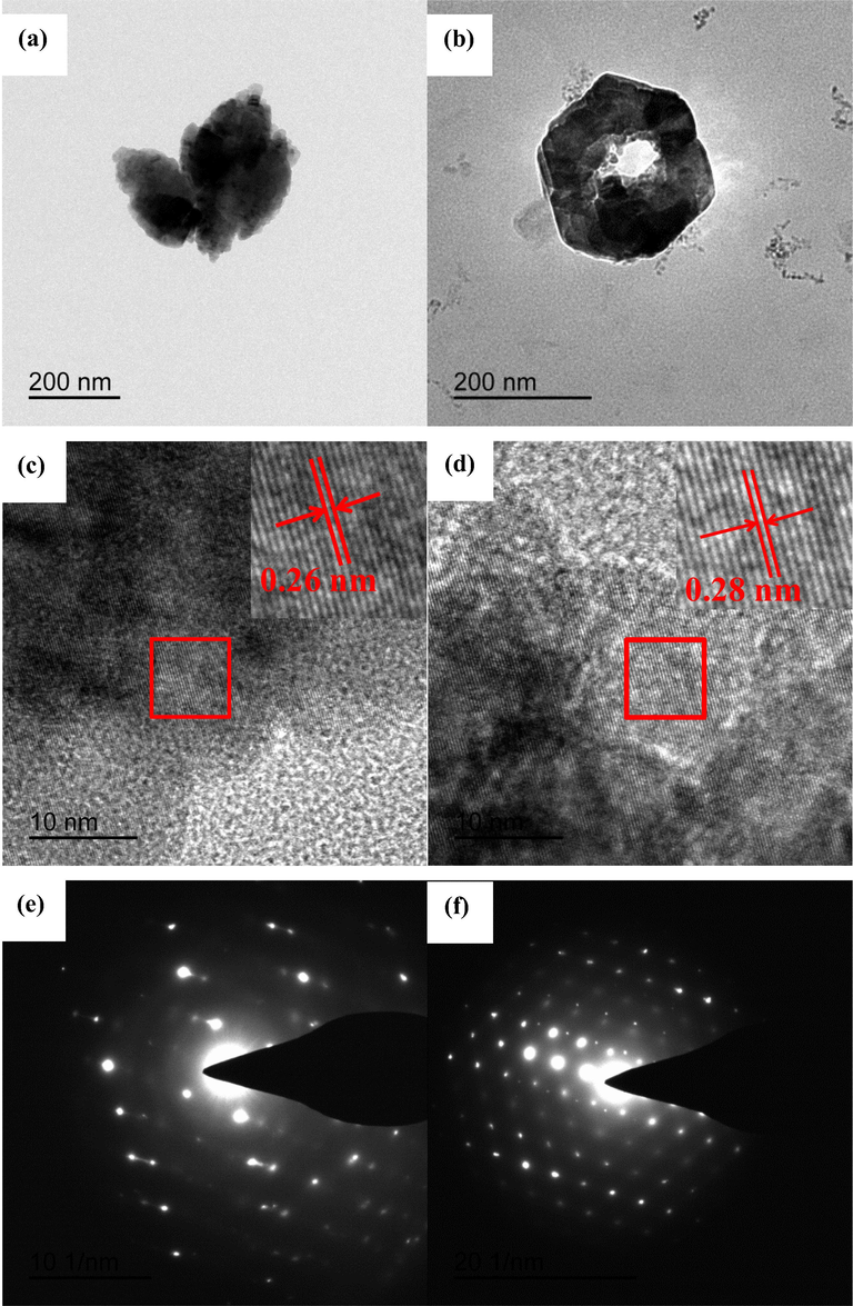 TEM images of (a) flower-like ZnO and (b) hexagonal ring-like ZnO, their corresponding (c and d) HRTEM images and (e and f) SAED patterns.