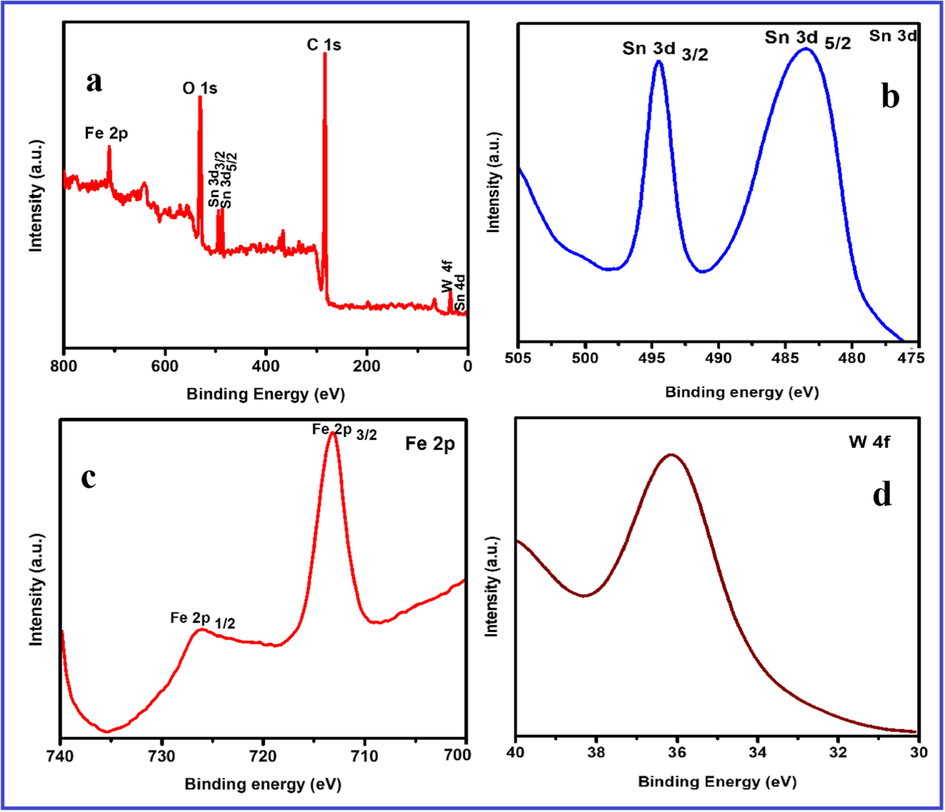 XPS spectra of FeWO4 /SnO2 nanocomposite: (a) XPS survey scan; (b) Sn 3d spectrum; (c) Fe 2p spectrum; (d) W 4f spectrum.