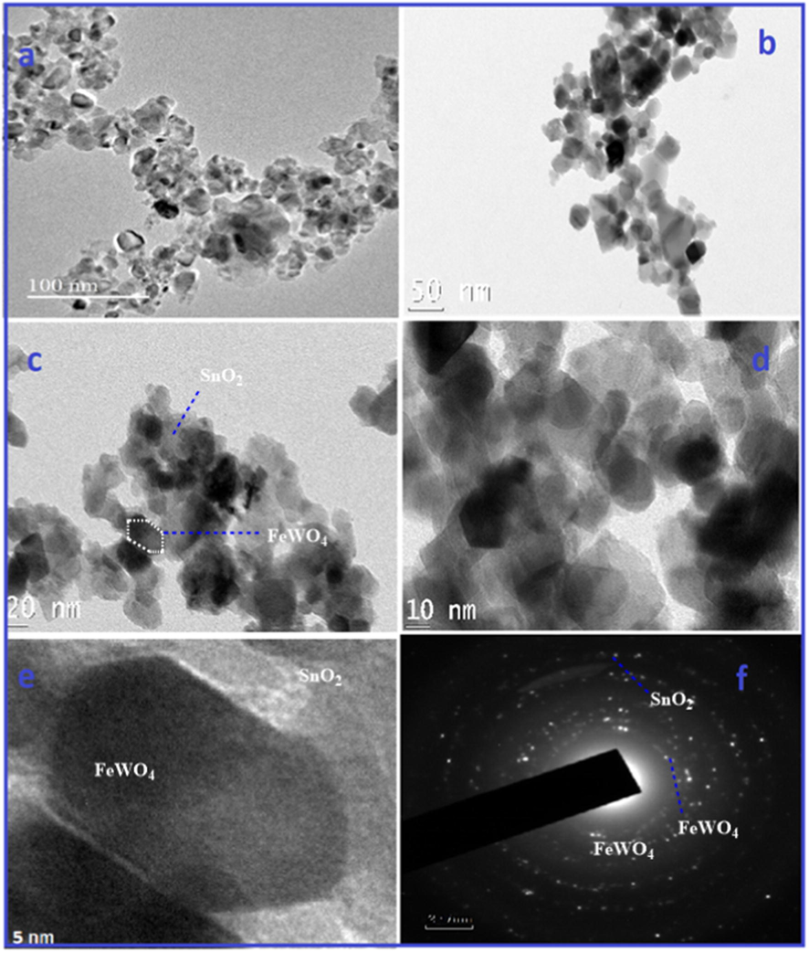 HRTEM image and SAED pattern of FeWO4/SnO2 nanocomposite.