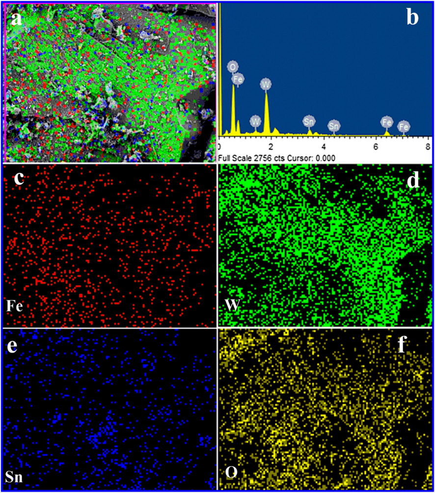 Mapping analysis for FeWO4/SnO2 nanocomposite.