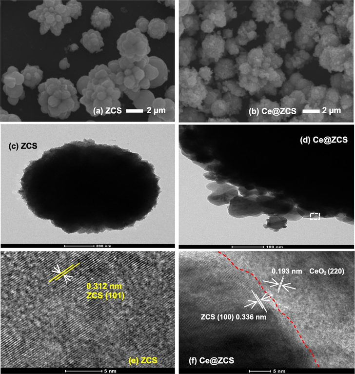 (a, b) SEM images; (c, d) TEM images; (e, f) lattice fringe images.