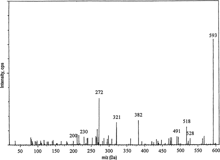 Production mass spectra of [M+H]+ ion of LMB.