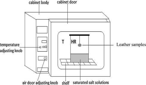 Experimental apparatus for the determination of desorption isotherms.