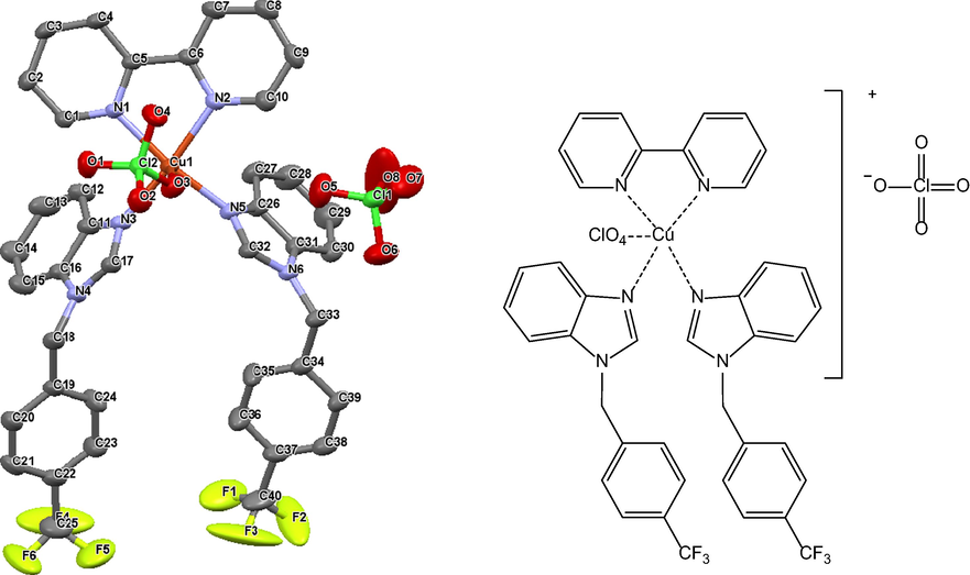 [Cu(bipy)(benzimCF3)2(ClO4)](ClO4) complex molecular and ChemDraw structures with 30% thermal ellipsoid probability level (Hydrogen atoms were omitted for clarity).