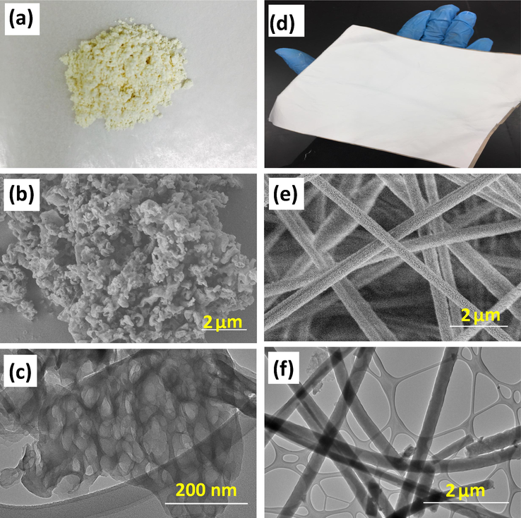 Images of (a) GCN powder and (d) GCN/PAN nanofibers, morphological characterisations of GCN powder (b & c) and GCN/PAN nanofibres (e & f) performed using SEM (b & e) and TEM (c & f).