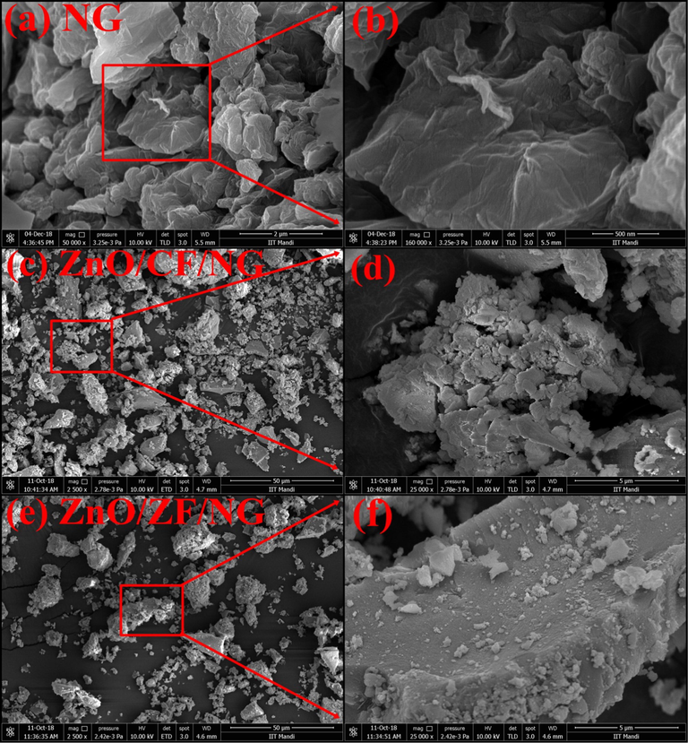 SEM and FESEM images of (a) NG, (b) High resolution image of selected area (a), (c) ZnO/CF/NG, (d) High resolution image of selected area (c), (e) ZnO/ZF/NG and (f) High resolution image of selected area (e).