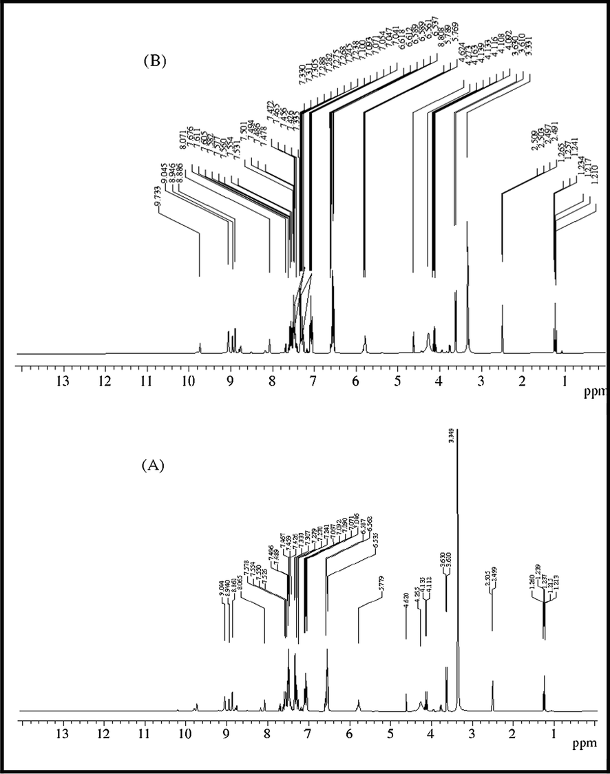 1H NMR spectra of ligand in DMSO‑d6 solution before and after irradiation (B, A).