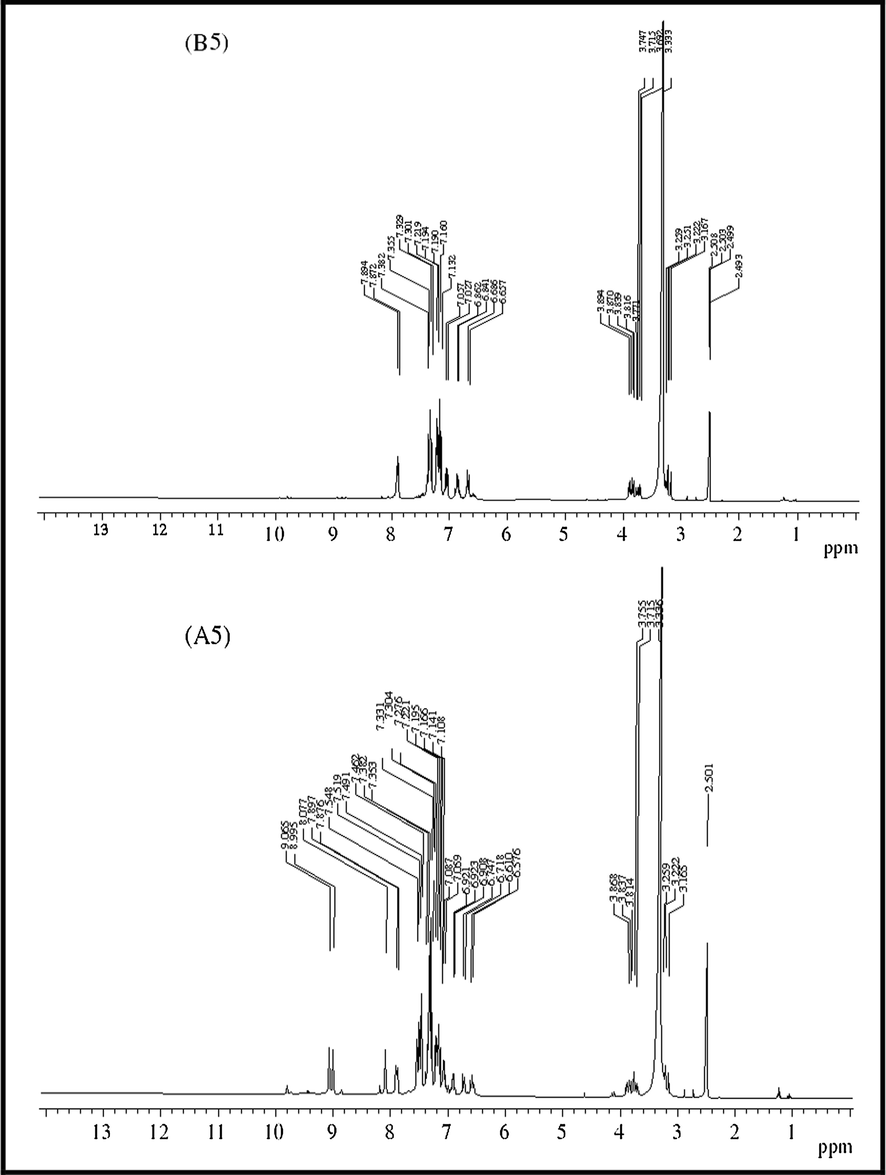 1H NMR spectra of Pd(II) complexes in DMSO‑d6 solution before irradiation and after irradiation (B5, A5).