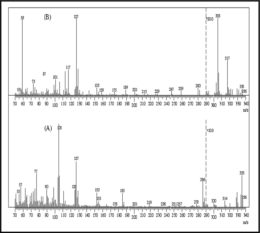 Mass spectra of ligand before and after irradiation (B, A).