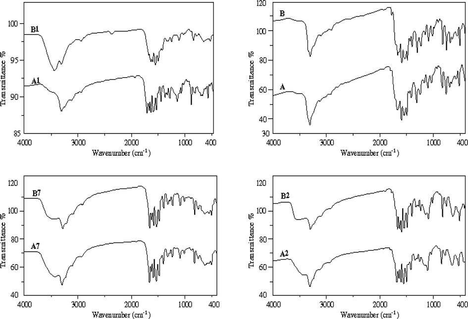 IR spectra of ligand and VO(II), Mn(II), Hg(II) complexes before and after irradiation (B, B1, B2, B7 and A, A1, A2, A7).