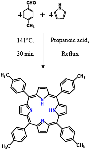 Synthesis of porphyrin H2TTPP.