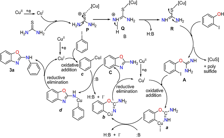 Proposed mechanism for the formation of 2-phenylamino benzoxazole.