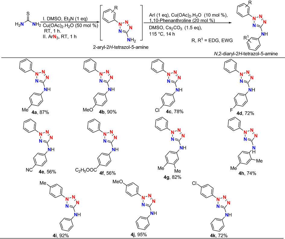 Synthesis of 2,5-disubstituted tetrazole aminesa.