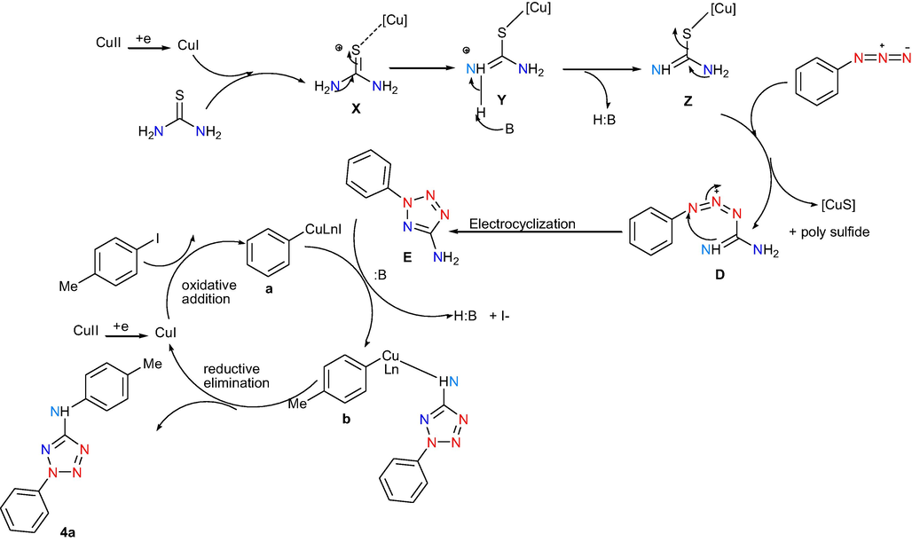 Plausible mechanism for the synthesis of 2,5-disubstituted tetrazole amine.