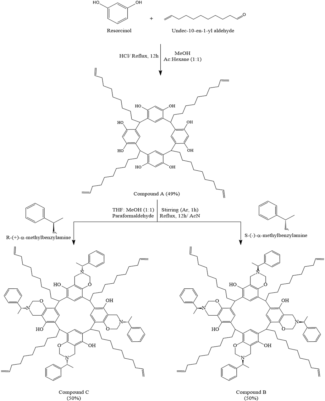 Synthetic steps of compounds A, B and C.