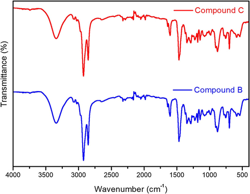 FT-IR spectra of compounds B and C.