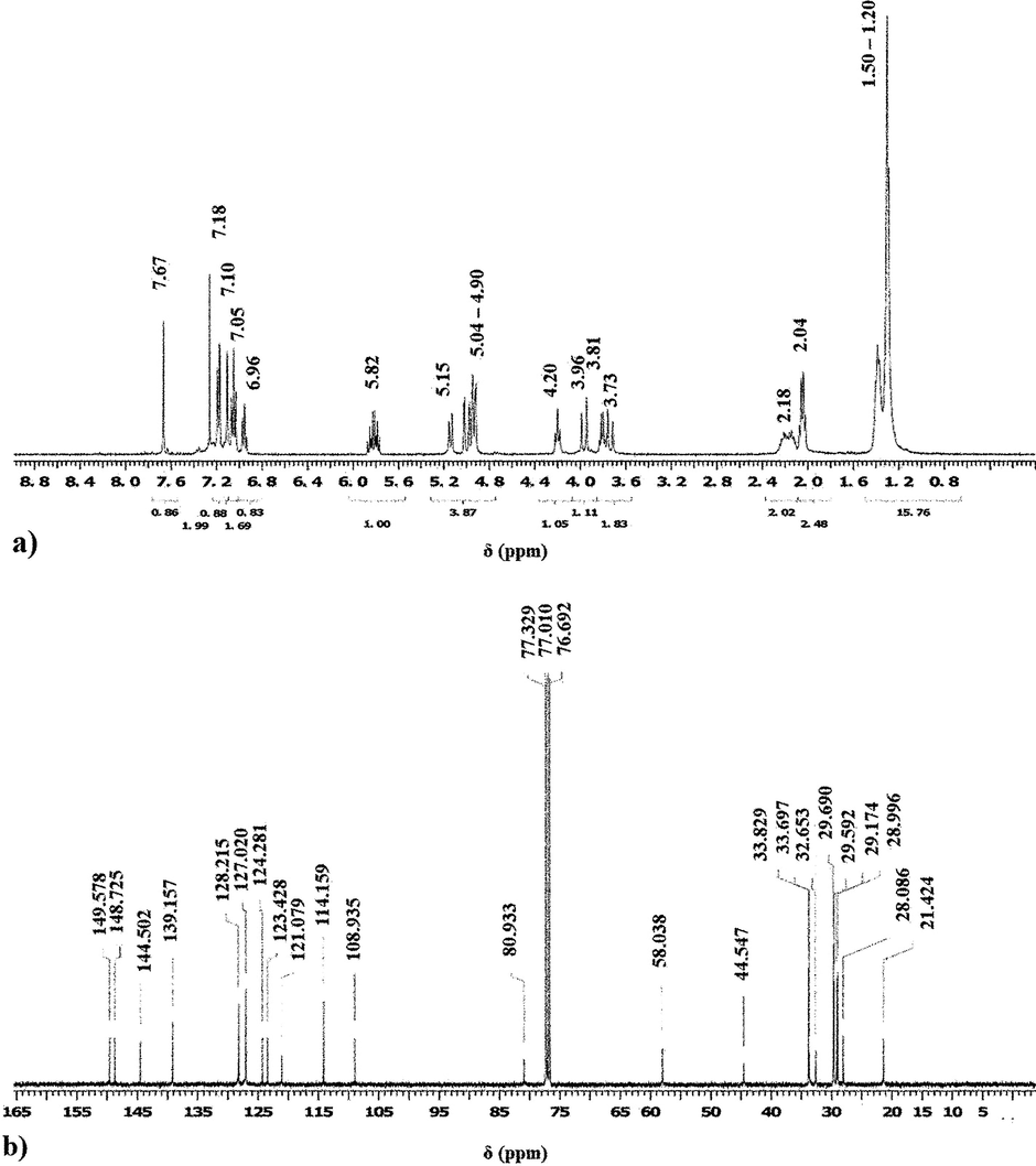 1H (a) and 13C (b) NMR spectra of compound B.