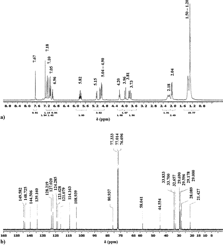 1H (a) and 13C (b) NMR spectra of compound C.