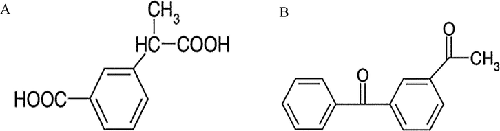 Ketoprofen degradation products (A) 3-(2-carboxyphenyl) propionic acid and (B) 3-acetylbenzophenone.