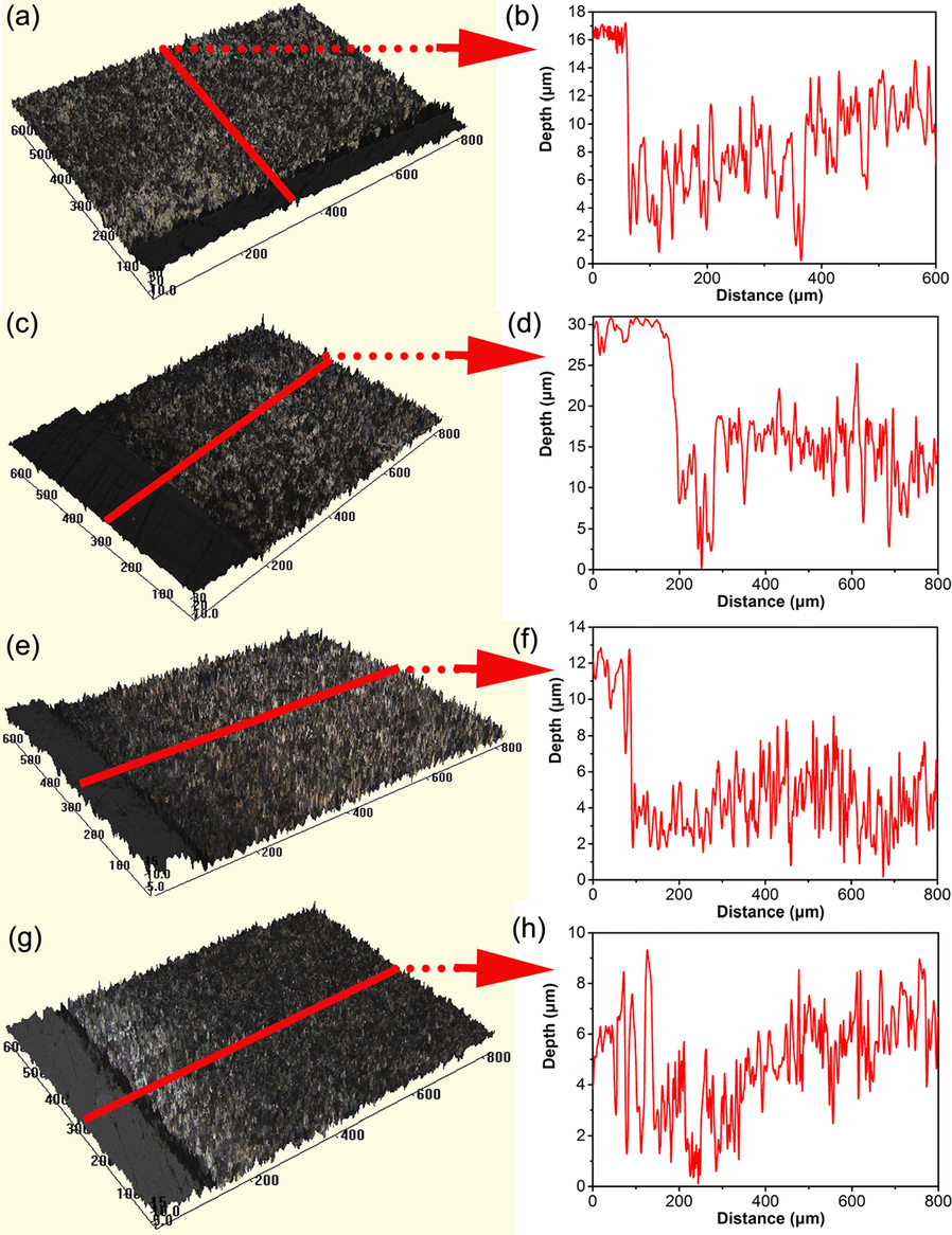 Corrosion morphology of the steel specimen after removing corrosion products after 10 days of testing in 5% CO2/N2-containing soil with varied thicknesses (a, b) 3 mm, (c, d) 5 mm, (e, f) 10 mm, (g, h) 15 mm.