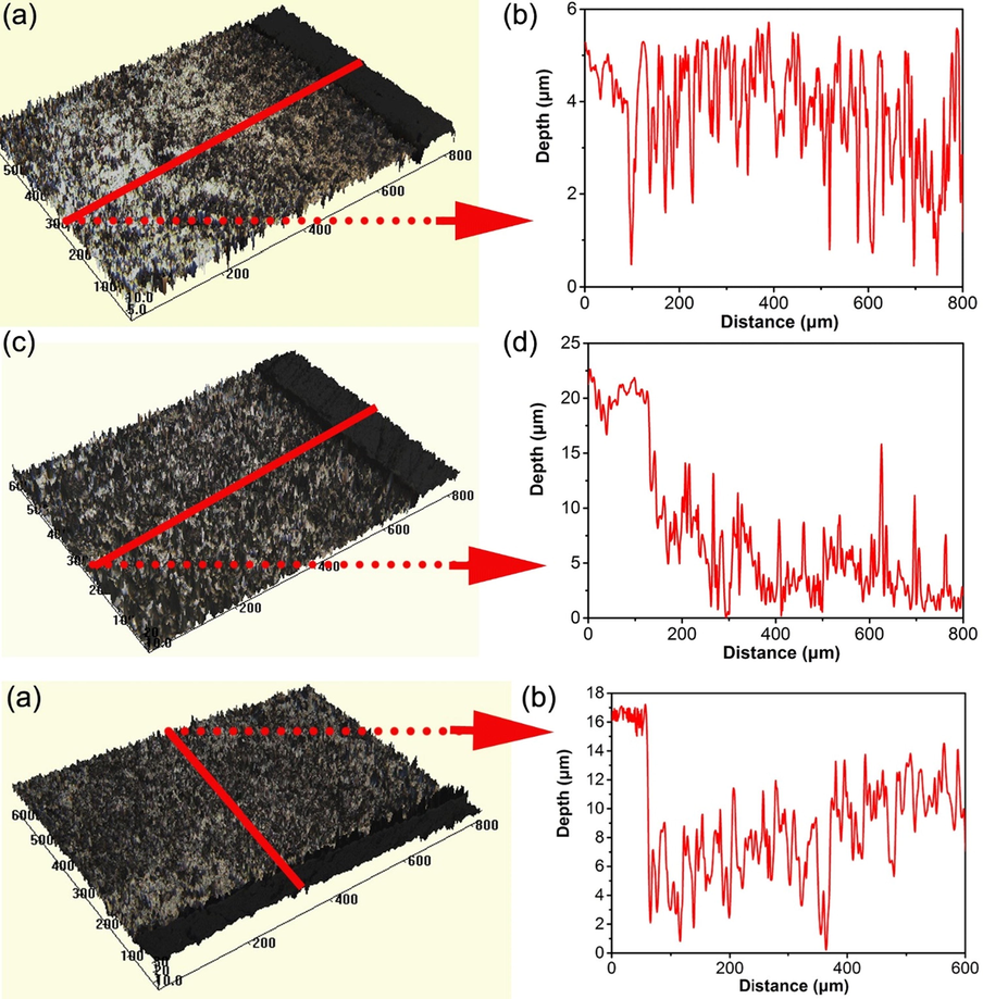 Corrosion morphology of the steel specimen after removing corrosion products after 10 days of testing in the 3 mm thick soil layer under varied gassing conditions (a) N2, (b) Air; (c) 5% CO2/N2.