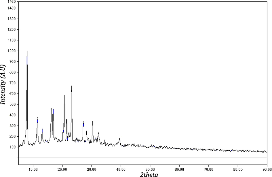 X-ray diffraction pattern of C4 complex.