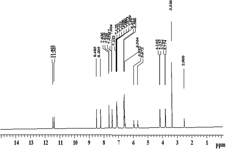 Proton nuclear magnetic resonance spectrum of (Z)-2-(phenylamino)-N′-(thiophen-2-ylmethylene) acetohydrazide (H2L).