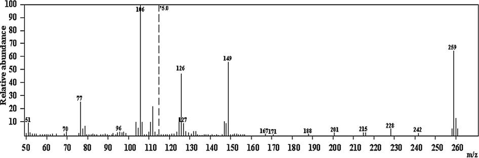 Mass spectrum of (Z)-2-(phenylamino)-N′-(thiophen-2-ylmethylene)acetohydrazide(H2L).