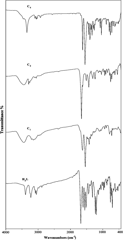 Infrared spectra of ligand and its metal complexes (C1, C2, C4).