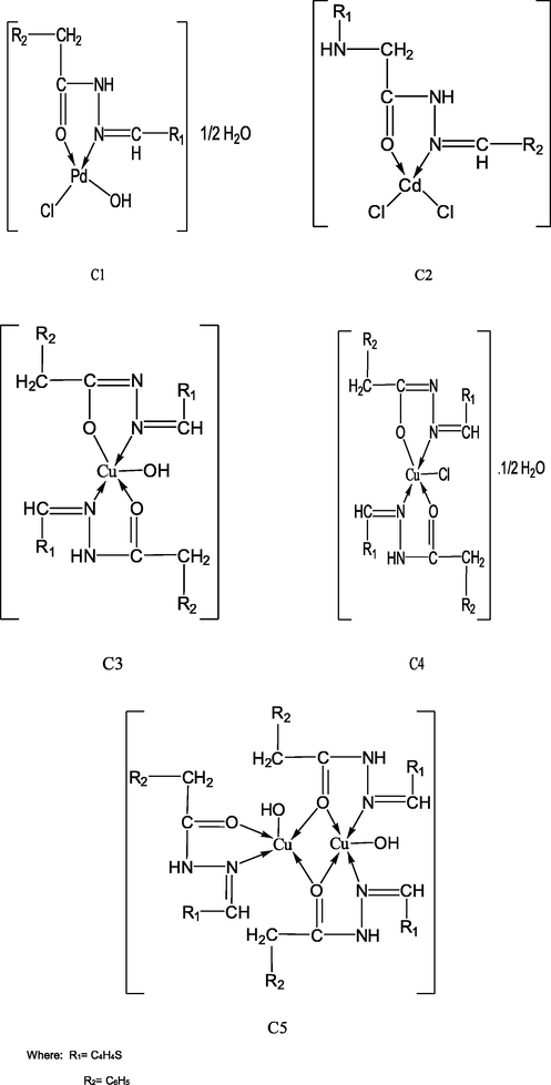 Suggested chemical structure of Pd(ll), Cd(ll), Cu(l, ll) complexes.