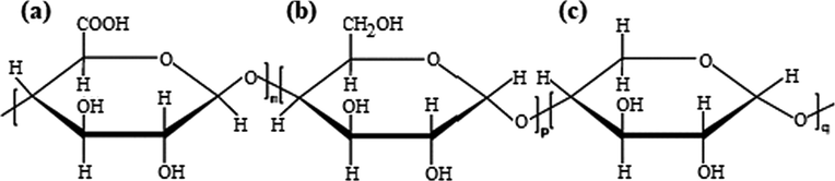 Chemical structures of polysaccharide extracted from Commiphora myrrha (a) D-glucuronic acid, (b) D-galactose and (c) g L-arabinose.