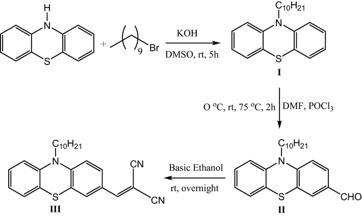 The synthetic route of the dye.