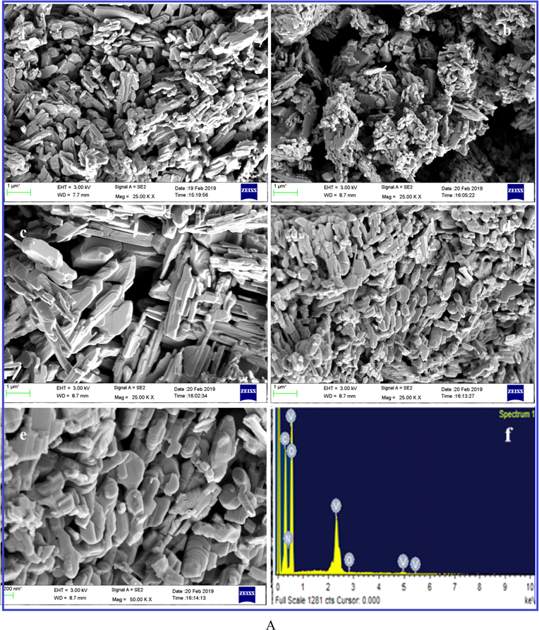 (A) FE-SEM high magnification image of (a) V2O5, (b) V2O5/PVA, (c) V2O5/G-C3N4, (d & e) different magnification of V2O5/PVA/G-C3N4 nanocomposite and (f) EDAX spectrum of V2O5/PVA/G-C3N4 nanocomposite, (B) mapping analysis of V2O5/PVA/G-C3N4 nanocomposite.