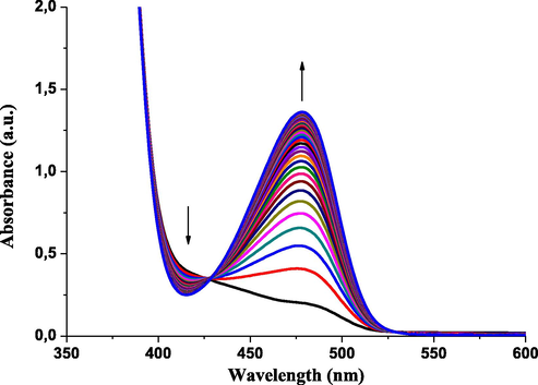 UV–vis absorption spectra and kinetic relaxation processes of the formation of adduct 7 (λmax = 482 nm) from the reaction of DNBF (λmax = 418 nm) with 4-(pyren-1-yl)thiazol-2-amine 4 (c = 1 × 10−3 mol dm−3) (cycle time = 40 × 100 s) in acetonitrile at T = 20 °C.