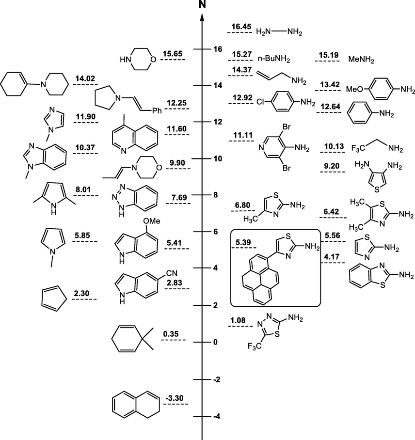 Ranking of 4-(pyren-1-yl)thiazol-2-amine on the Nucleophilicity scale (N), as developed by Mayr et al.