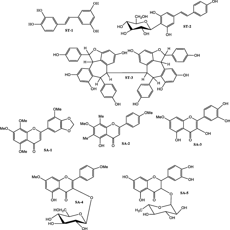 Isolates from the stem bark of Shorea tumbuggaia (ST 1–3) and roots of Syzygium alternifolium (SA 1–5).