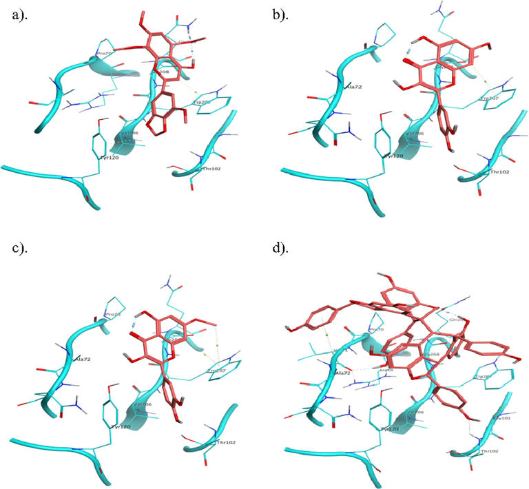 Binding interactions of isolated compounds (a) SA-1, (b) SA-2, (c) SA-3 and (d) ST-3 with active site residues of SPSB2.