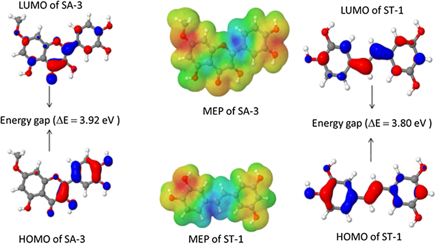 Frontier molecular orbitals of SA-3 and ST-1.