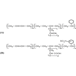 Article figure